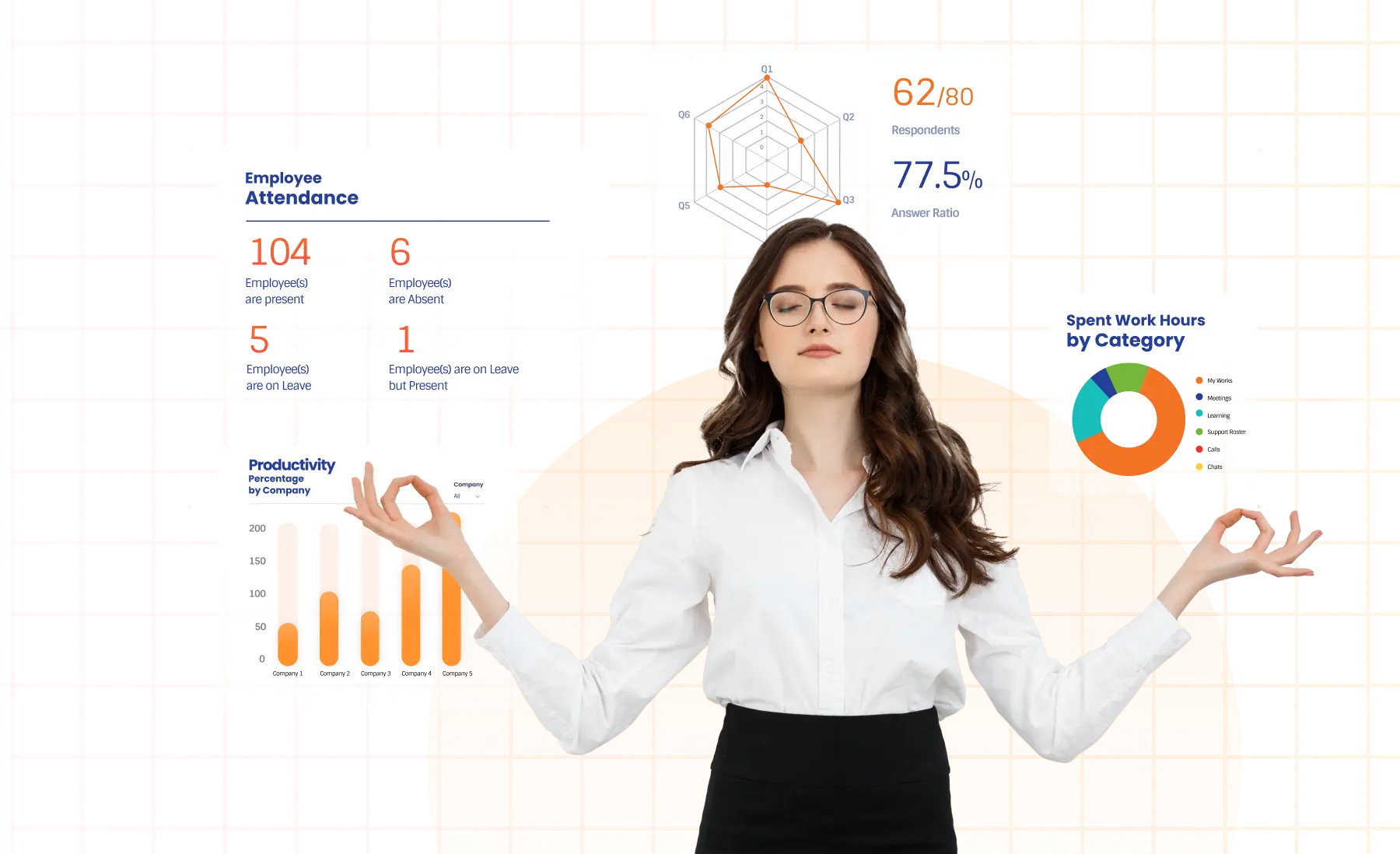 Find wisdom with zen powered HR Analytics & AI - MiHCM