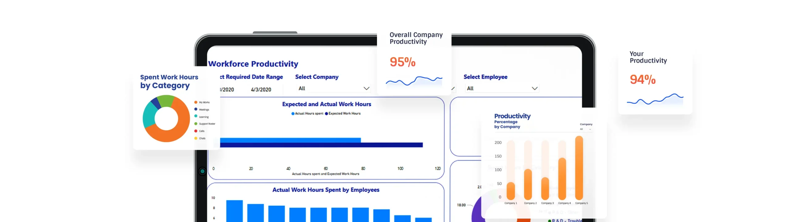 Be Empowered With Customised, Combined Insights