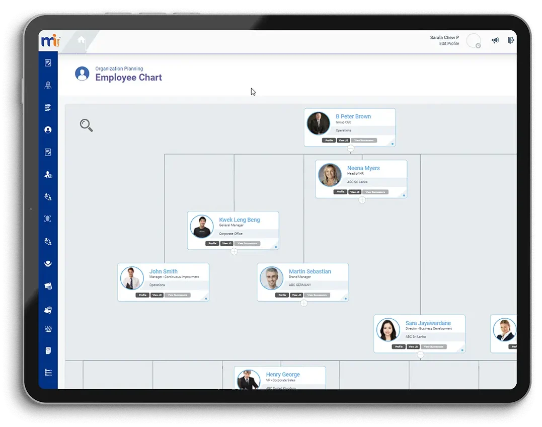 Organisation Charts
